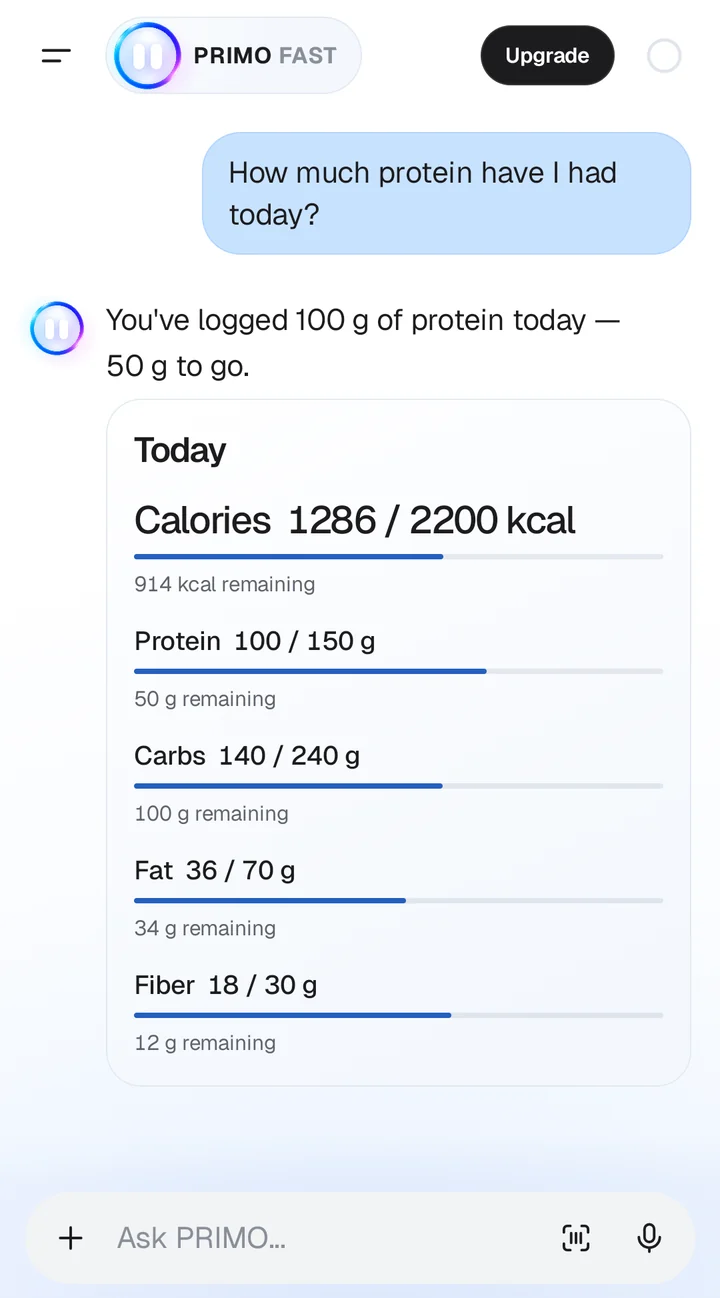 PRIMO chat: "How much protein have I had today?" PRIMO answers 100 g, 50 g to go, with a summary of calories, protein, carbs, fat and fiber against targets