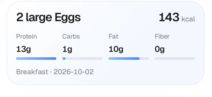 PRIMO logged 2 large eggs: 143 kcal, 13 g protein, 1 g carbs, 10 g fat