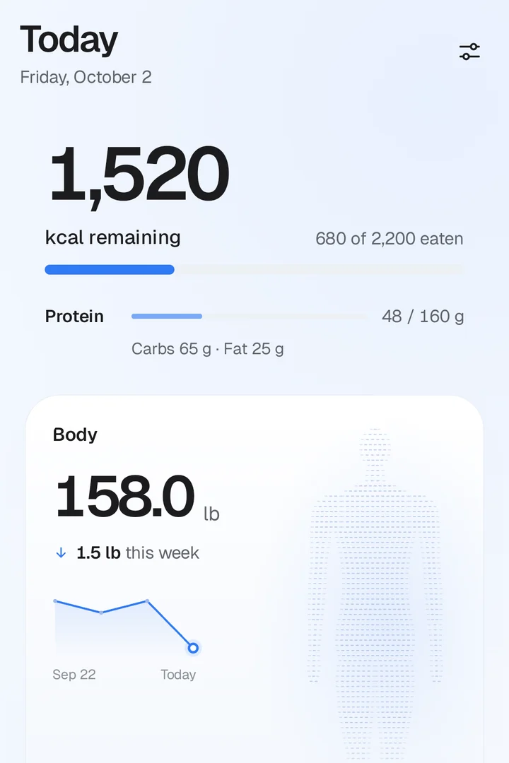 PRIMO Today: 1,520 kcal remaining of 2,200, protein 48 of 160 g, Body card at 158.0 lb down 1.5 lb this week, and a schedule with a weigh-in and an upper body workout